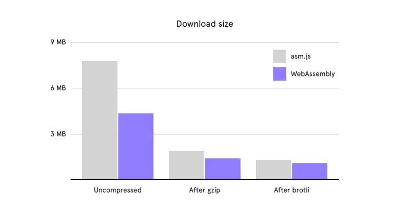 Download size